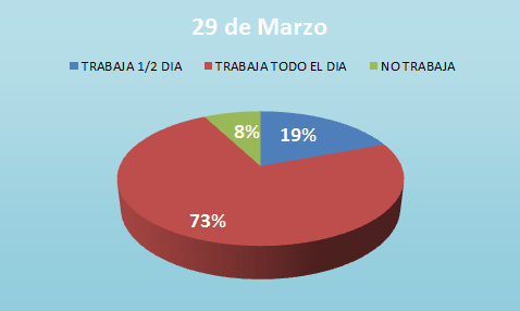 Modalidad de Trabajo de los comercios asociados al CeCIP para los feriados