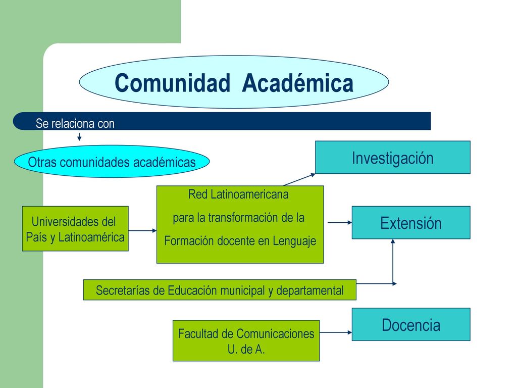 Encuentro de la Red Latinoamericana para la Transformación Docente en Lenguaje