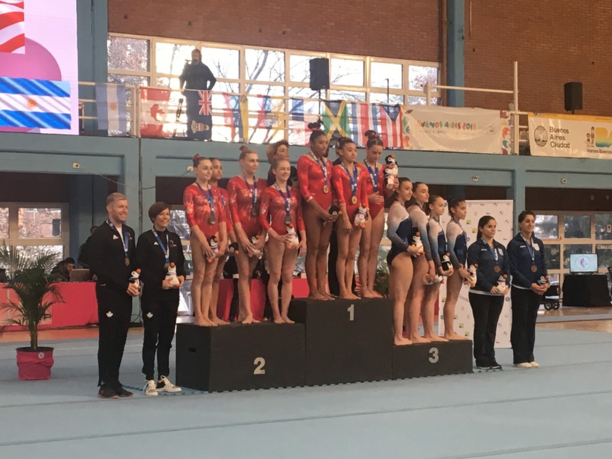 Torneo Panamericano de Gimnasia Artística