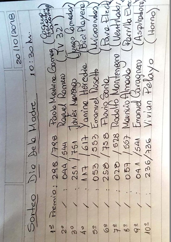 Ganadores de la Rifa Día de la Madre del Club Bartolomé Mitre