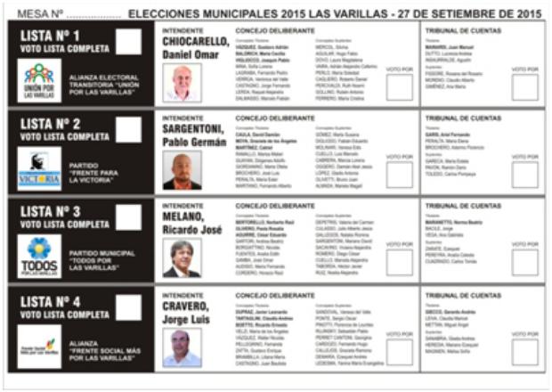 Se sorteó el orden que los candidatos a intendente tendrán en la Boleta Única.