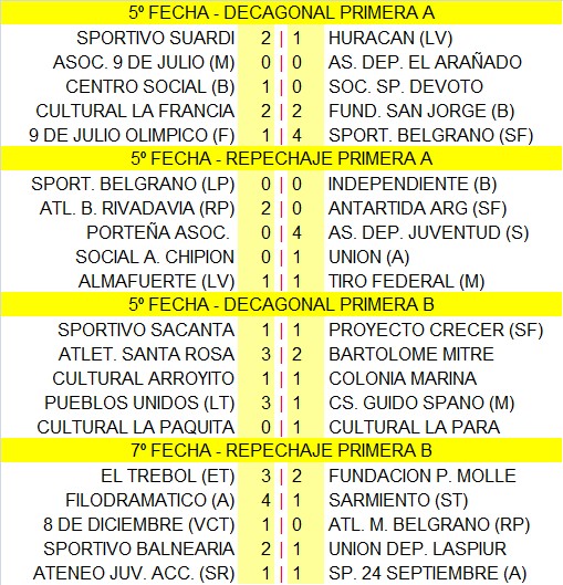 Resultados de los clubes varillenses en la Liga Regional de Fútbol