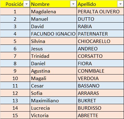 Jerónimo Peralta ganó la XVI Maratón Cooperativa