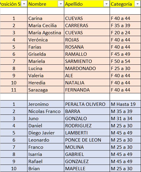 Jerónimo Peralta ganó la XVI Maratón Cooperativa