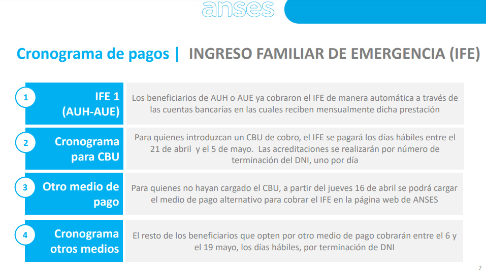 Cual es el cronograma de pago del Ingreso Familiar de Emergencia? Ingresá al link y conócelo