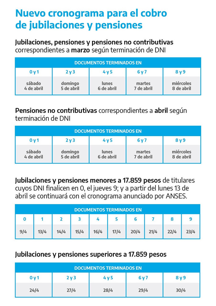 Bancos: desde el lunes 13 de abril se atenderá al público general con turno previo