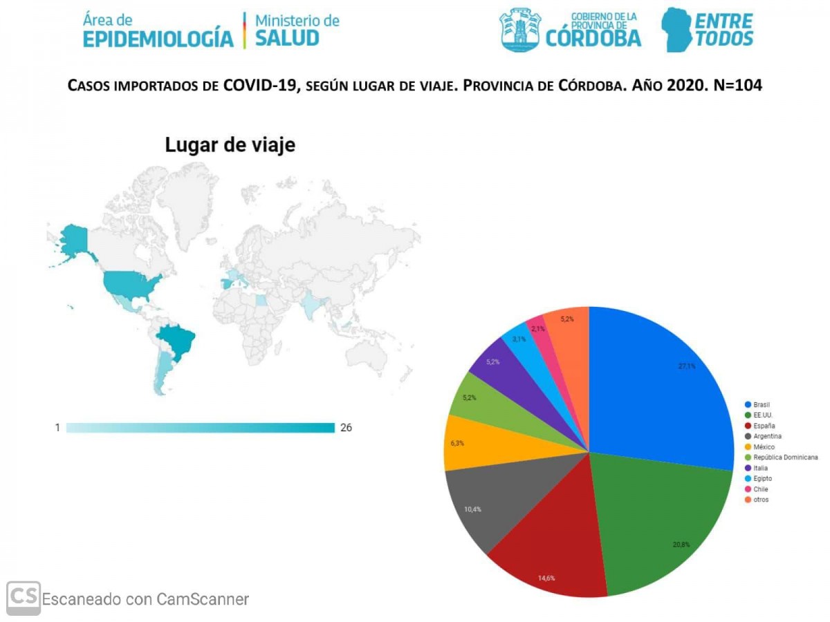 Hay cinco nuevos casos confirmados de Covid-19 en la provincia