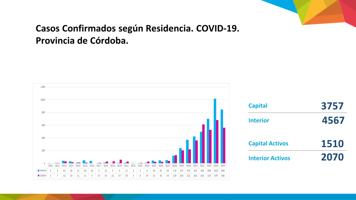 Córdoba solicitará a la Nación habilitar las reuniones familiares