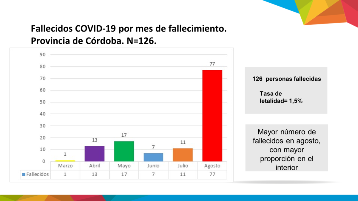 Córdoba solicitará a la Nación habilitar las reuniones familiares