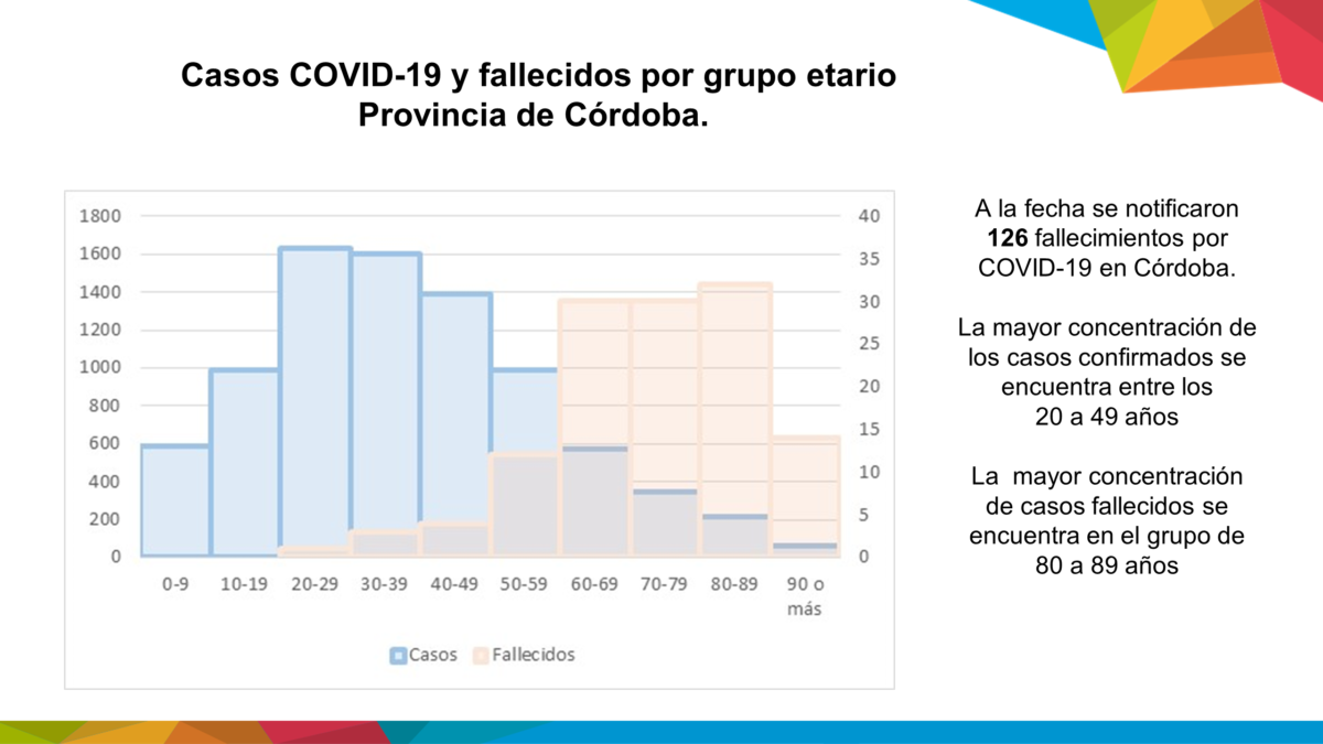 Córdoba solicitará a la Nación habilitar las reuniones familiares