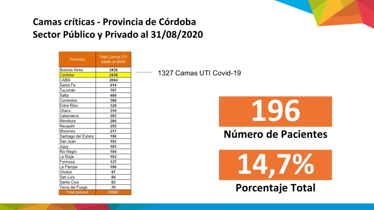 Córdoba solicitará a la Nación habilitar las reuniones familiares