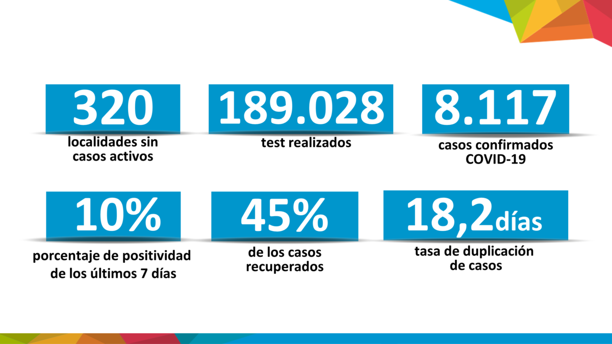 Córdoba solicitará a la Nación habilitar las reuniones familiares