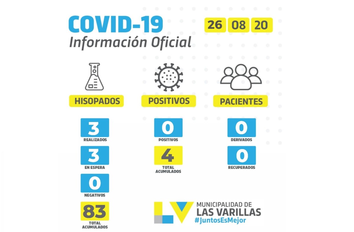 Optimismo en el Hospital Diego Montoya por los resultados de los test e hisopados.