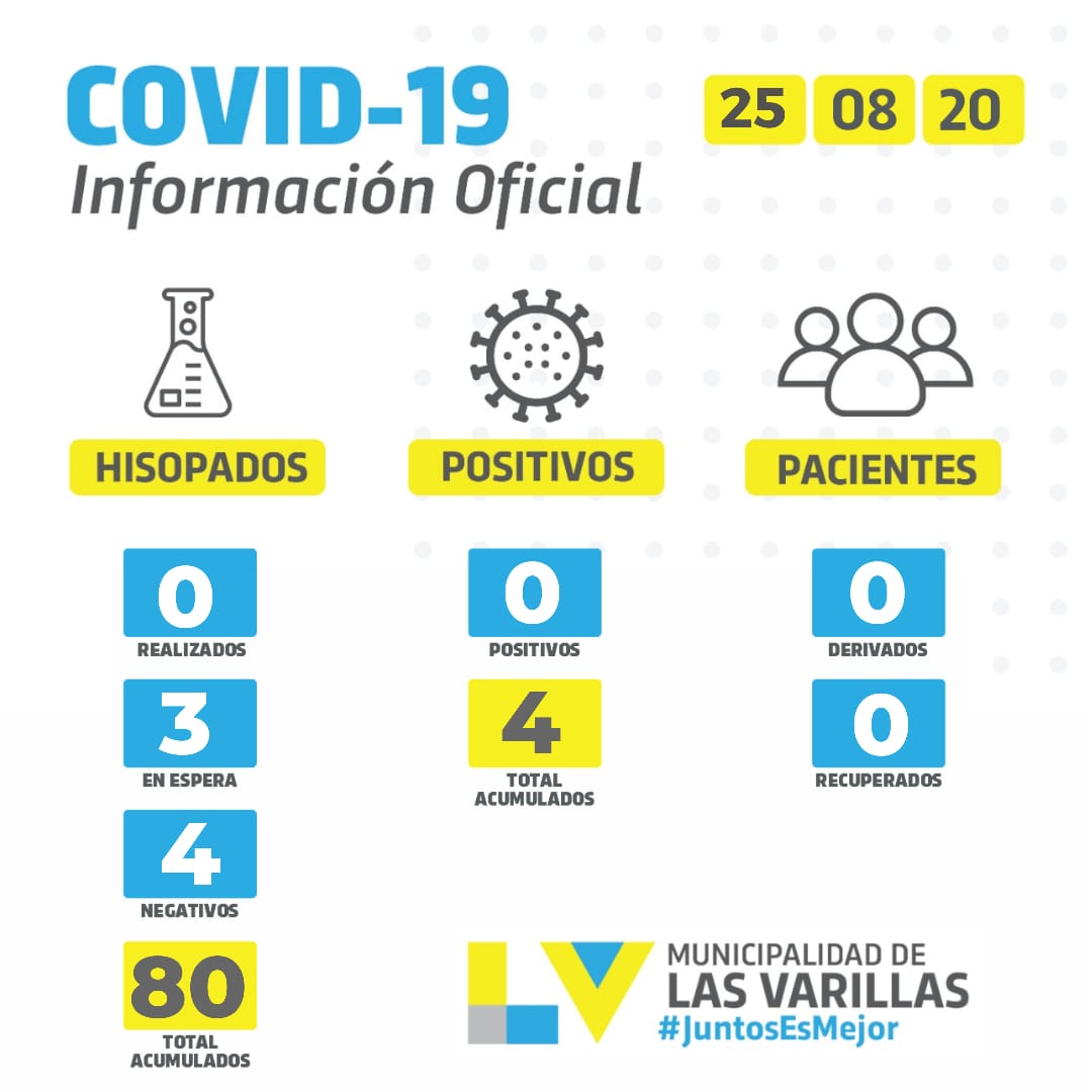 Covid-19: parte diario