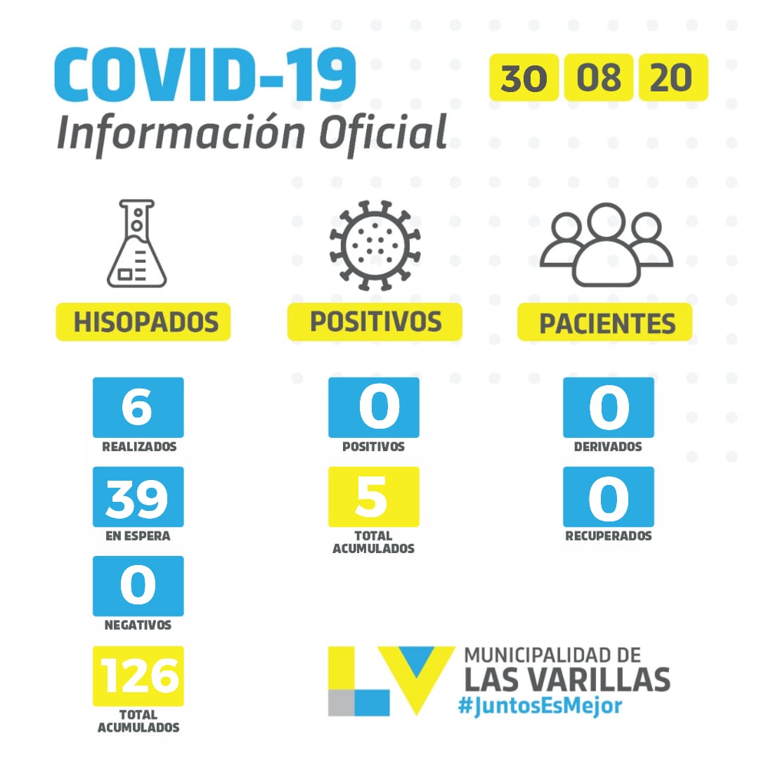 COVID-19: Parte diario