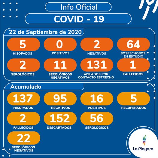 Luego de la segunda muerte por covid-19, restringen actividades en La Playosa