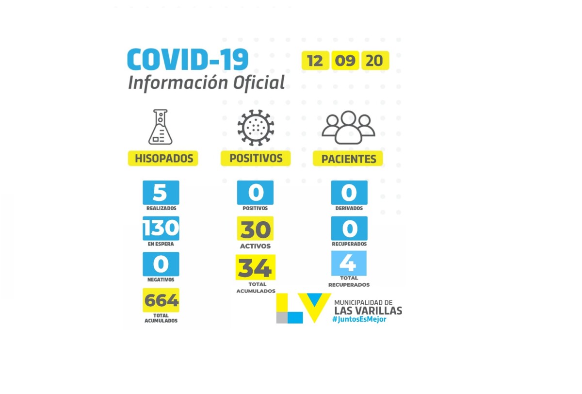 Pese a inexplicable demora en llegar resultados, Daniele define pasos a seguir en la ciudad.