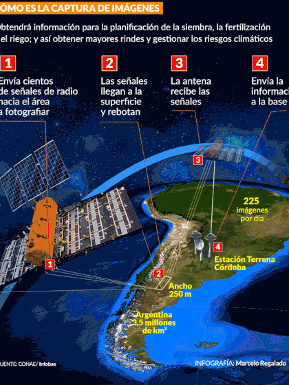 Sacantinos satelitales