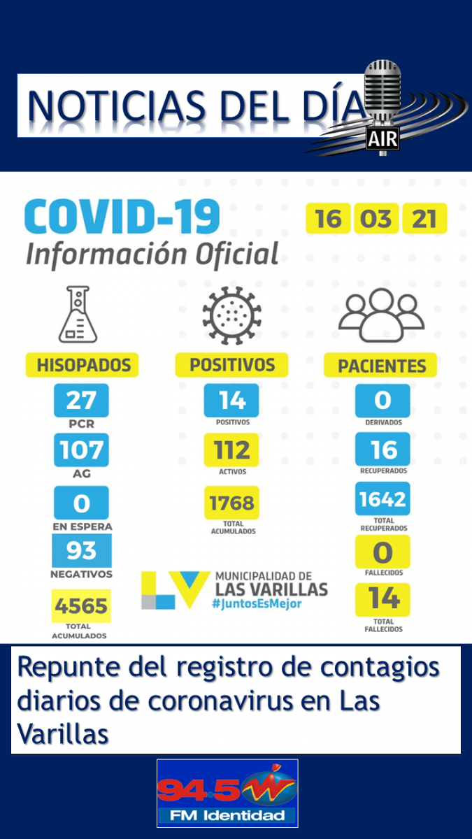 Comenzá el día informado, estas son las 4 noticias del día de FM Identidad