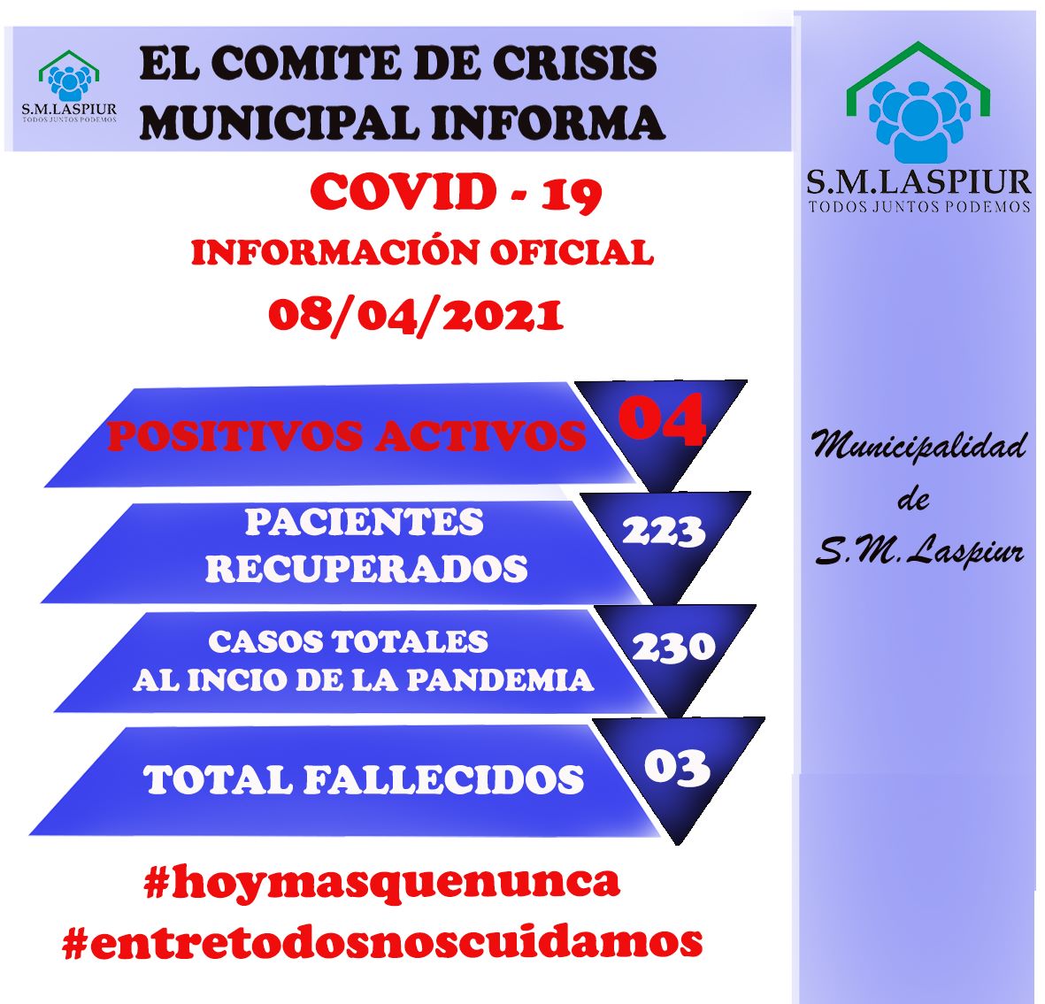 Informe de casos de covid en la región en las últimas 24 horas