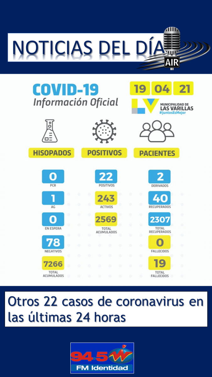 Comenzá la mañana informado con los títulos de FM Identidad
