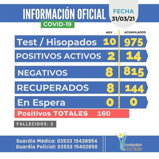 Preocupante situación en la región por el aumento de casos de covid