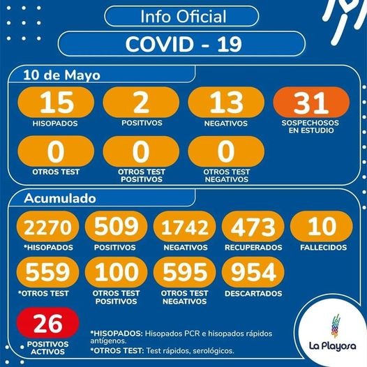 Situación epidemiológica de la región