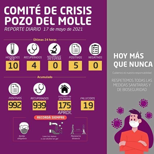 Aumentaron los casos de covid en la región, hubo un fallecido en Pozo del Molle