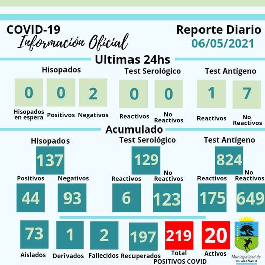Situación epidemiológica de la región