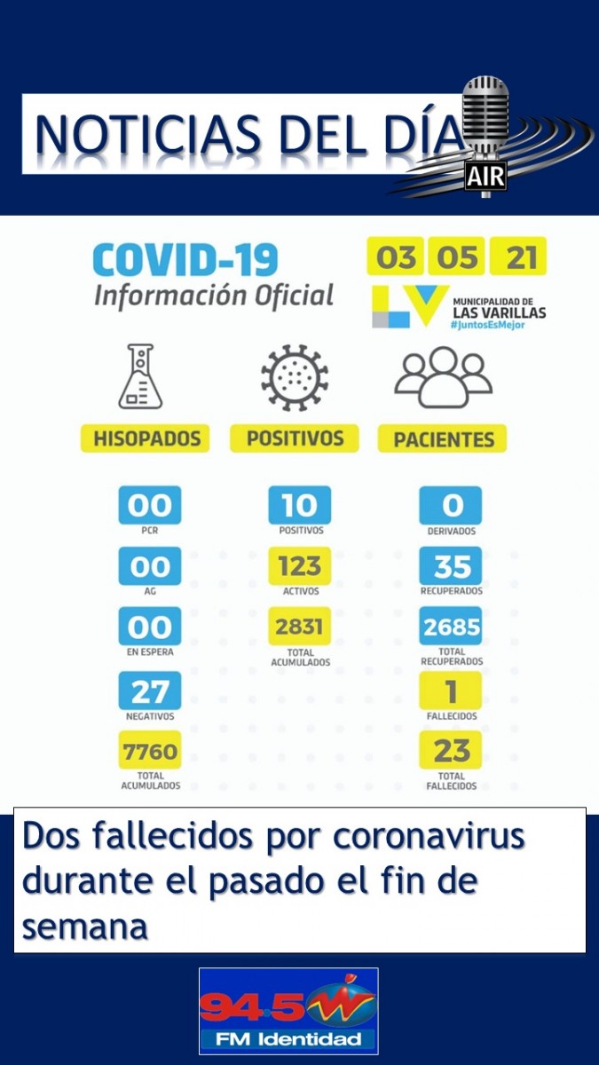 Los títulos del día de FM Identidad