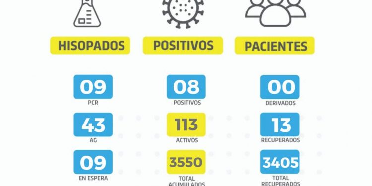 Covid: ocho contagios reportó la Municipalidad el sábado