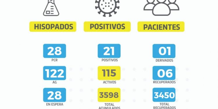 Coronavirus en Las Varillas: 21 nuevos contagios