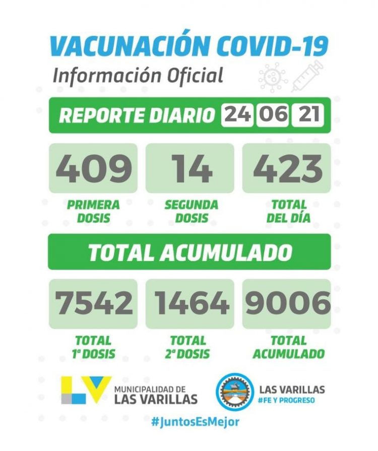 Coronavirus: 18 contagios detectados ayer