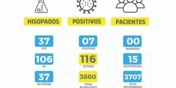 Otro fallecimiento por covid se registró en Las Varillas