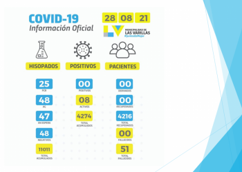 Este viernes no hubo contagios de covid en Las Varillas