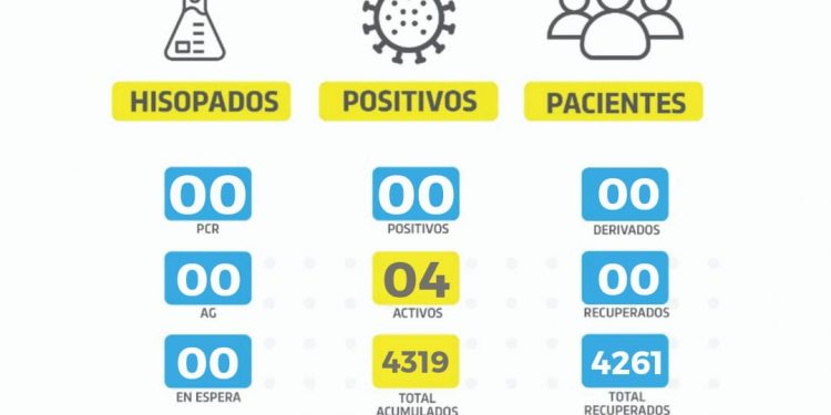Fin de semana sin contagios en la ciudad