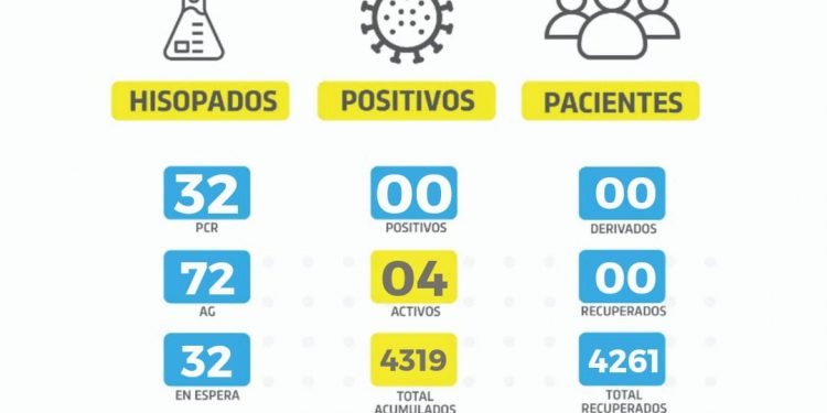 Coronavirus: otro día sin casos positivos ayer