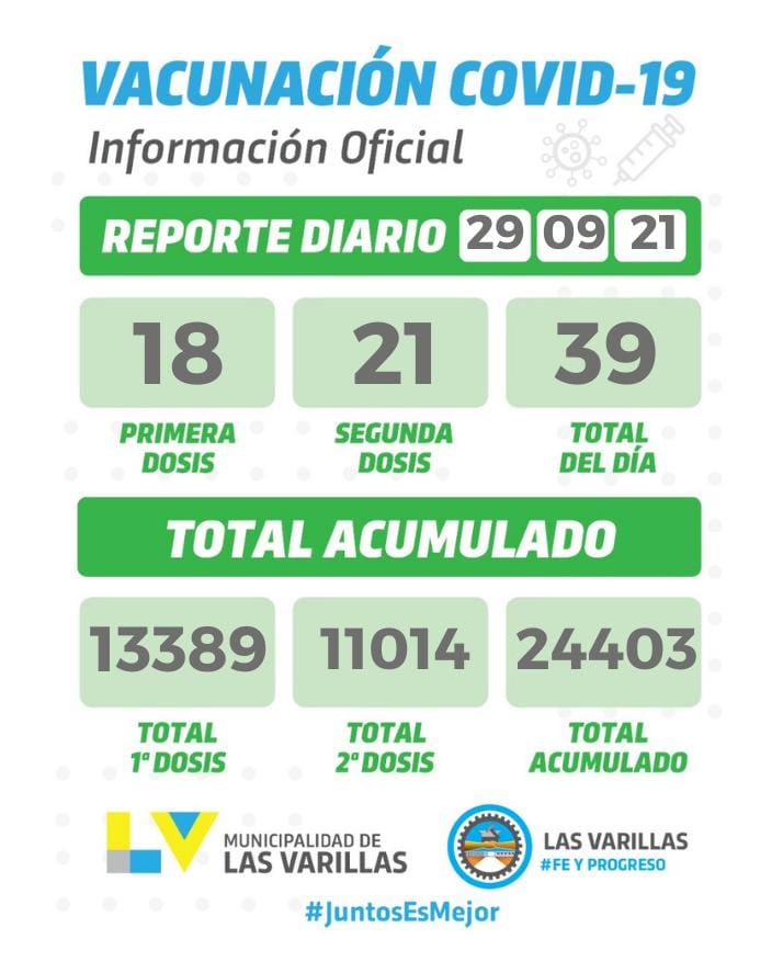 Coronavirus: un contagio se reportó ayer en la ciudad