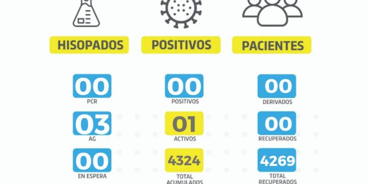 Desde el pasado 10   de octubre  no se reportan contagios de covid-19 en Las Varillas