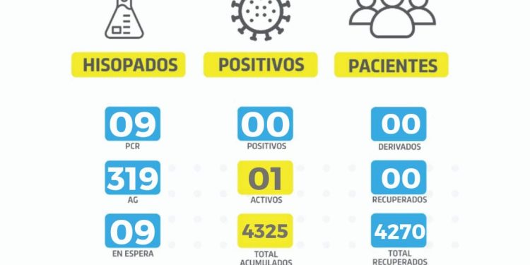 Continúan  en cero los casos de contagios de covid en Las Varillas