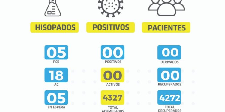 Otra jornada sin contagios por covid-19 en Las Varillas