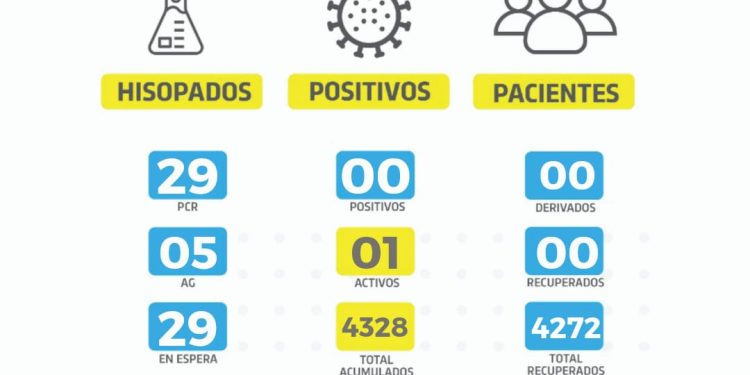 El único caso activo de covid-19 que tiene la ciudad corresponde a la Variante Delta.