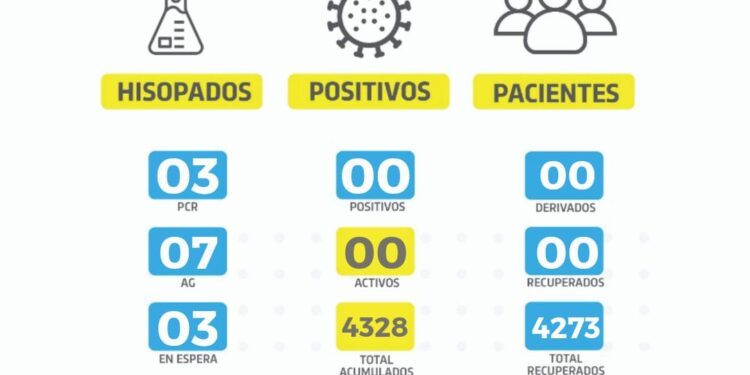 Diciembre sigue sin contagios por covid-19