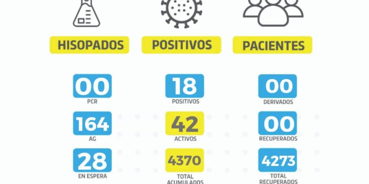 Coronavirus: la de ayer fue la jornada con más contagios  en el inicio de una nueva ola
