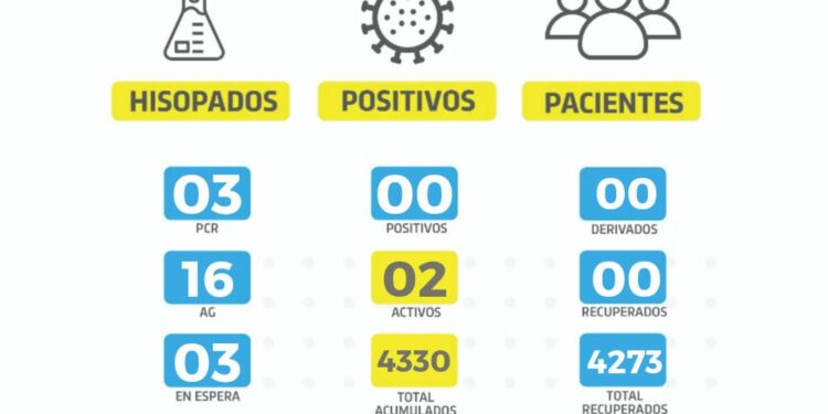 La ciudad continúa sin detección de coronavirus