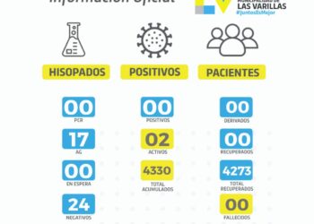 La semana abre sin contagios de covid en la ciudad