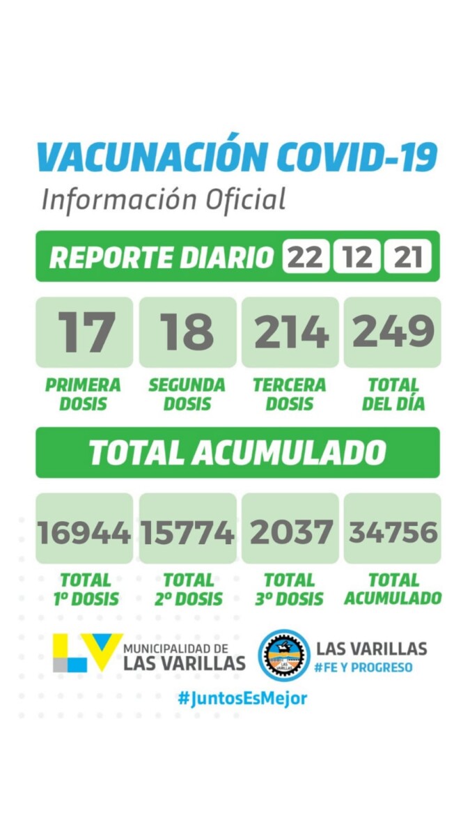 Coronavirus: ayer se registró la cifra más alta de contagios en más de 4 meses.
