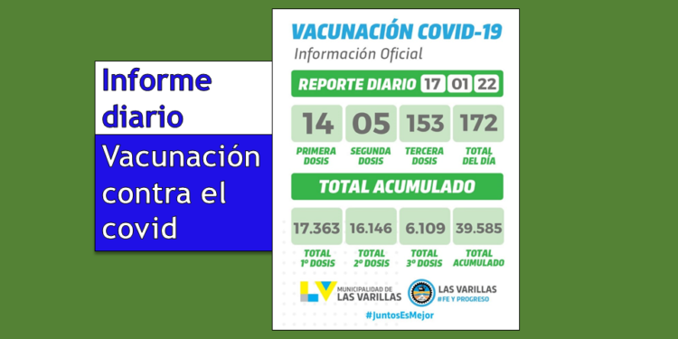 Se colocaron este lunes 172 vacunas contra el covid en Las Varillas