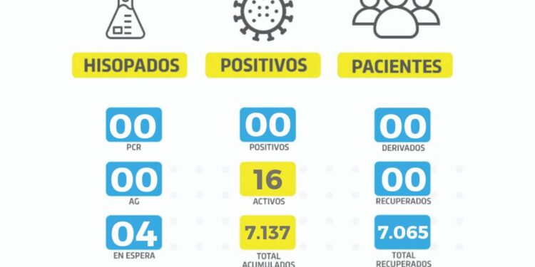 No se reportaron nuevos casos de coronavirus