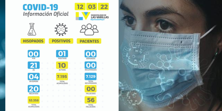 Este sábado hubo un nuevo contagio de covid